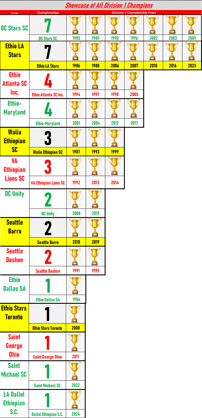 ESFNA_Championships_2024