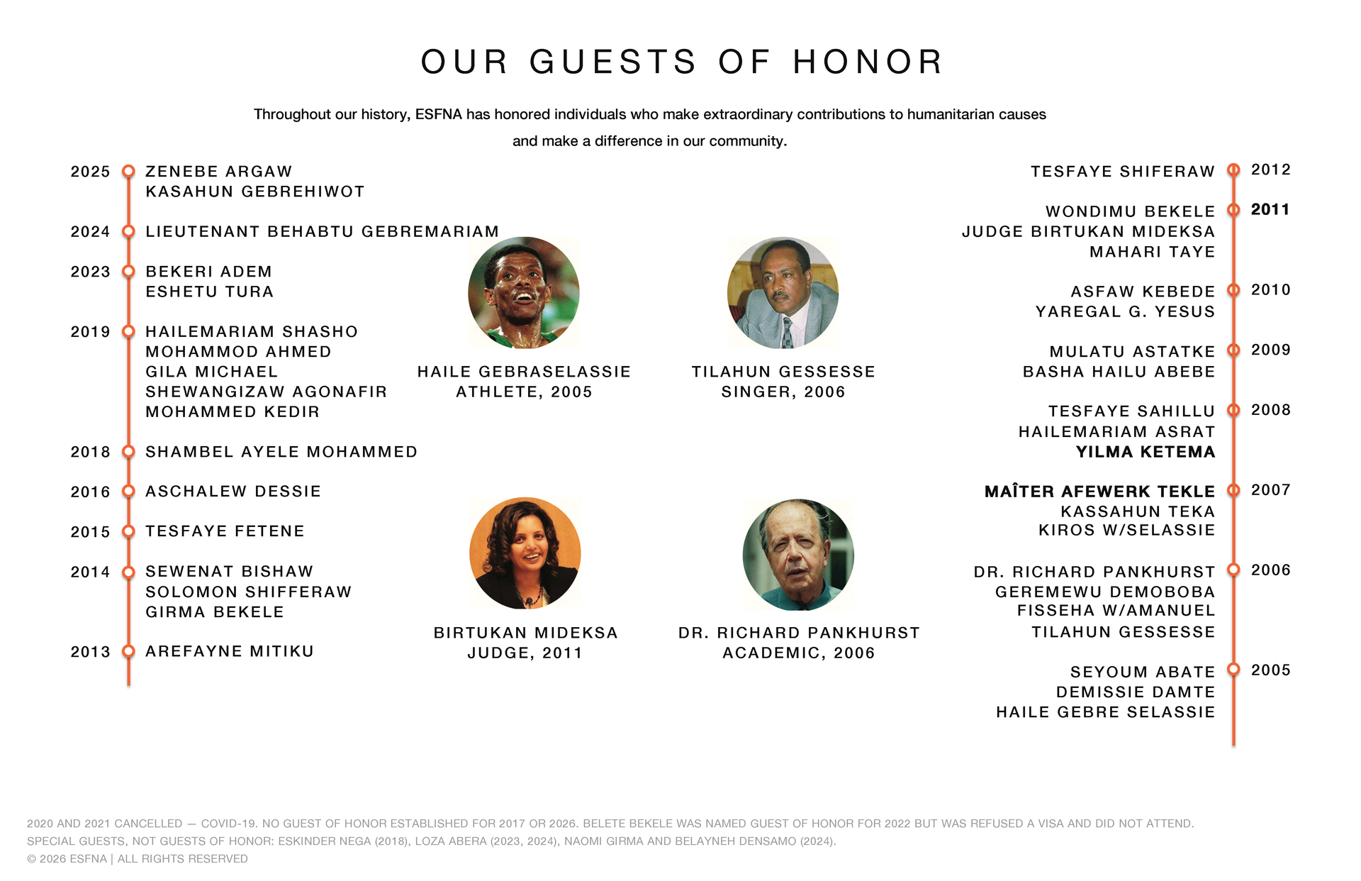 ESFNA storyboard 2026, slide 11: Our Guests of Honor (2005-2016, 2018-2019, 2023-2025)